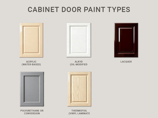 Cabinet door paint types